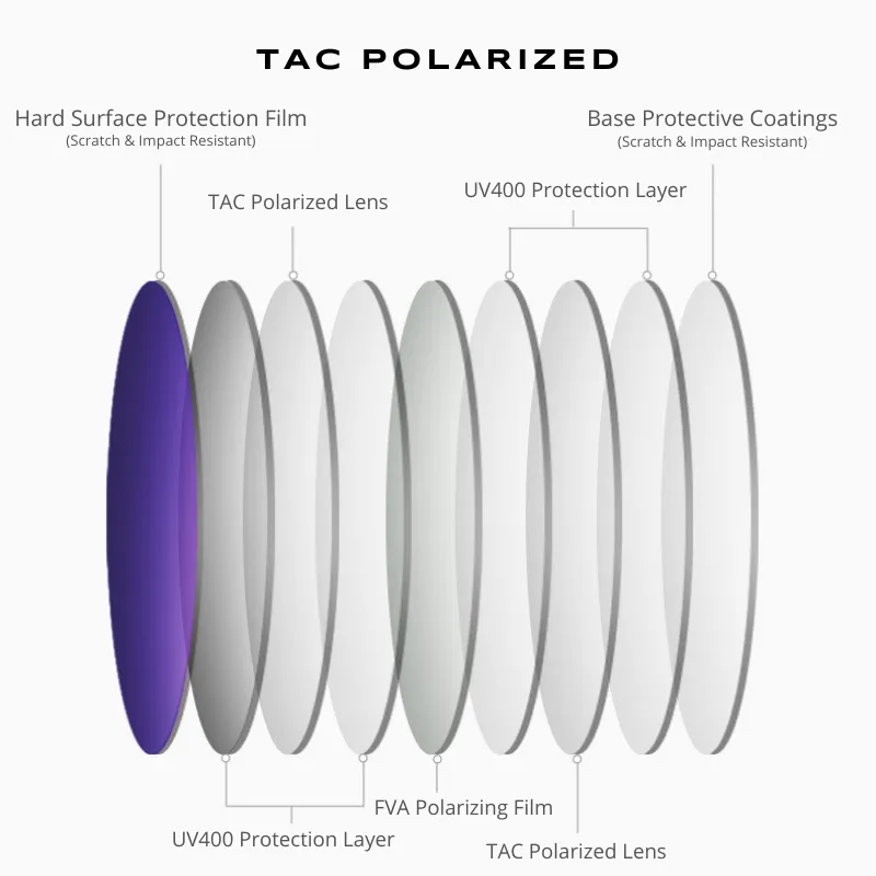 Eldon TAC Polarized Sunglasses